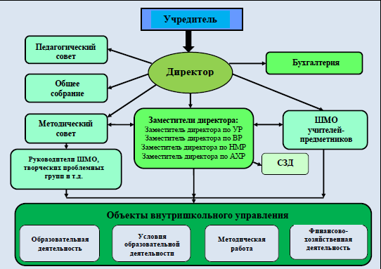 Название структурного подразделения..